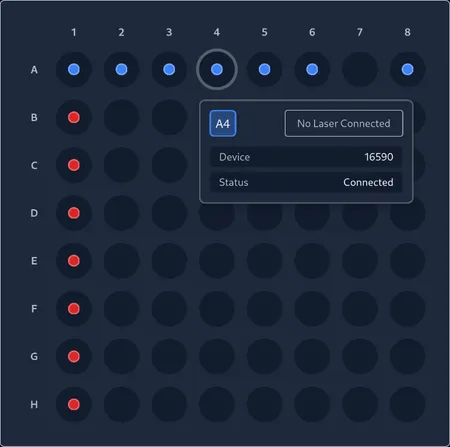 Device Panel on Dashboard